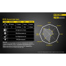 Налобный фонарь NITECORE NU10 Black 15591